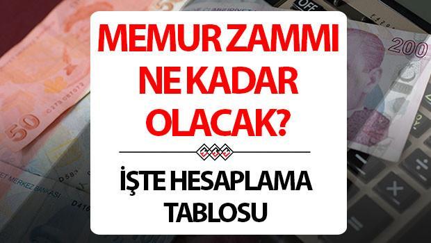 MEMUR ZAMMI 2026 OCAK AYI TABLOSU HESAPLAMA (ENFLASYON FARKI İLE) | Yeni yıl memur maaş zammı ne kadar olacak, yüzde kaç zam yapılacak? En düşük memur maaşı kaç TL'ye çıkacak? İşte doktor, öğretmen, polis, hemşire maaş tahminleri